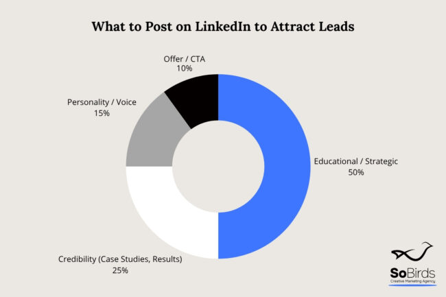 How to Post on LinkedIn and Stand Out