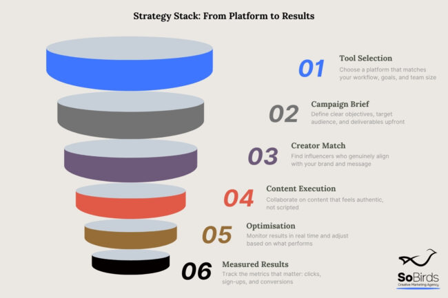 Influencer marketing platforms that power strategy, not just discovery